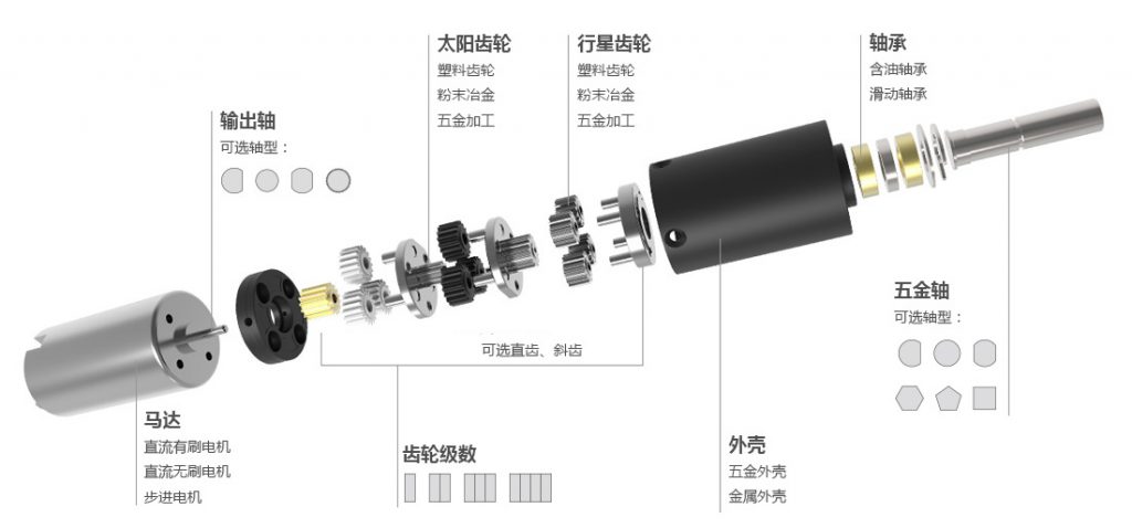 微型齒輪減速電機