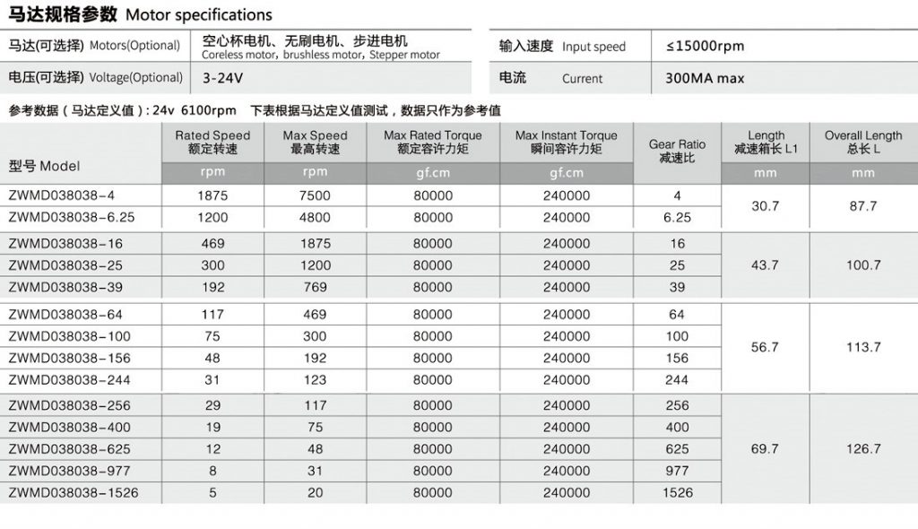 齒輪減速機技術(shù)