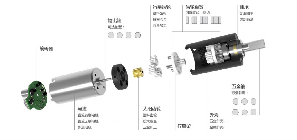 5G射頻天線電機(jī)齒輪箱結(jié)構(gòu)