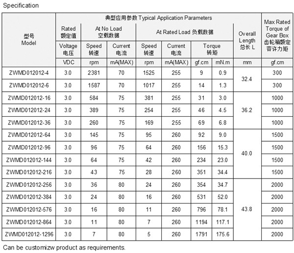 直流減速電機(jī)技術(shù)參數(shù)